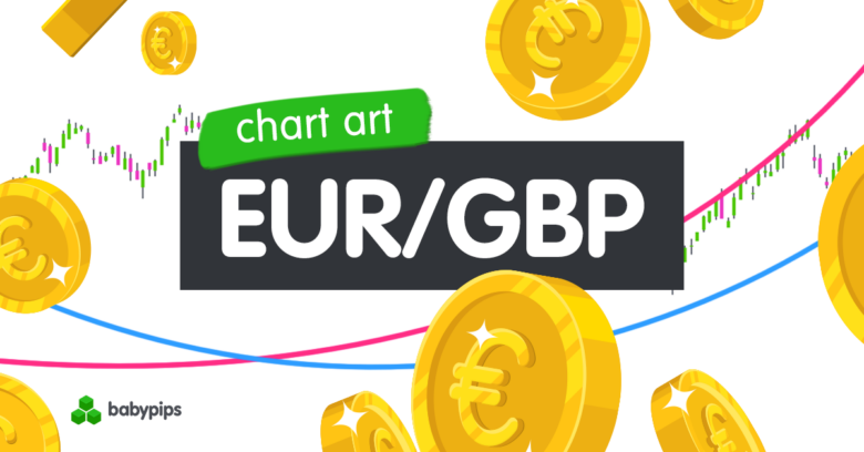 Chart Art: EUR/GBP Long-Term Trend Line Breakout and Retest
