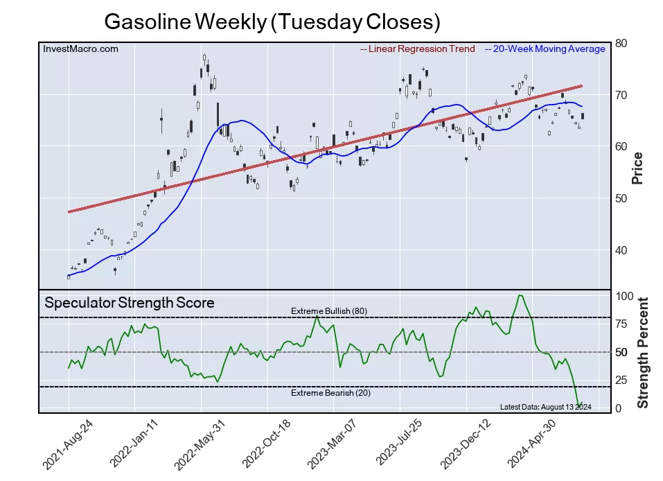 Speculator Extremes: Yen, VIX, 5-Year & Cotton lead Bullish & Bearish Positions