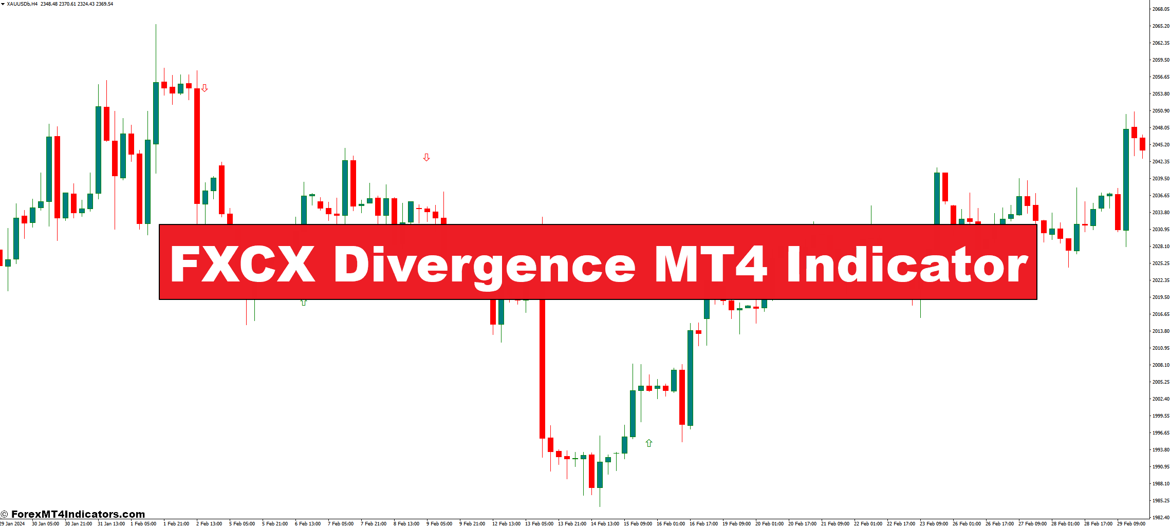 FXCX Divergence MT4 Indicator
