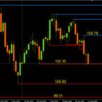 Weekly FX Chart Outlook