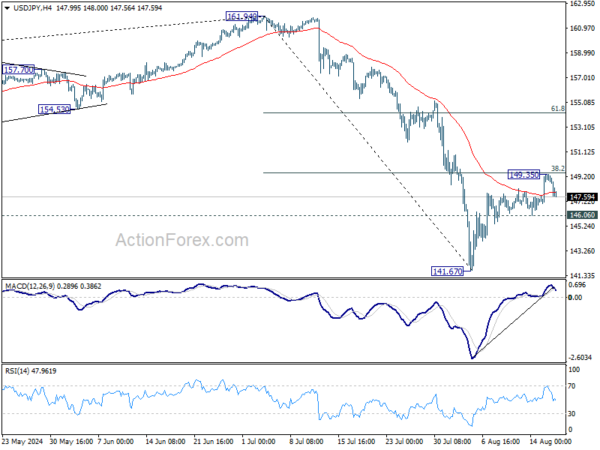 USD/JPY Weekly Outlook – Action Forex