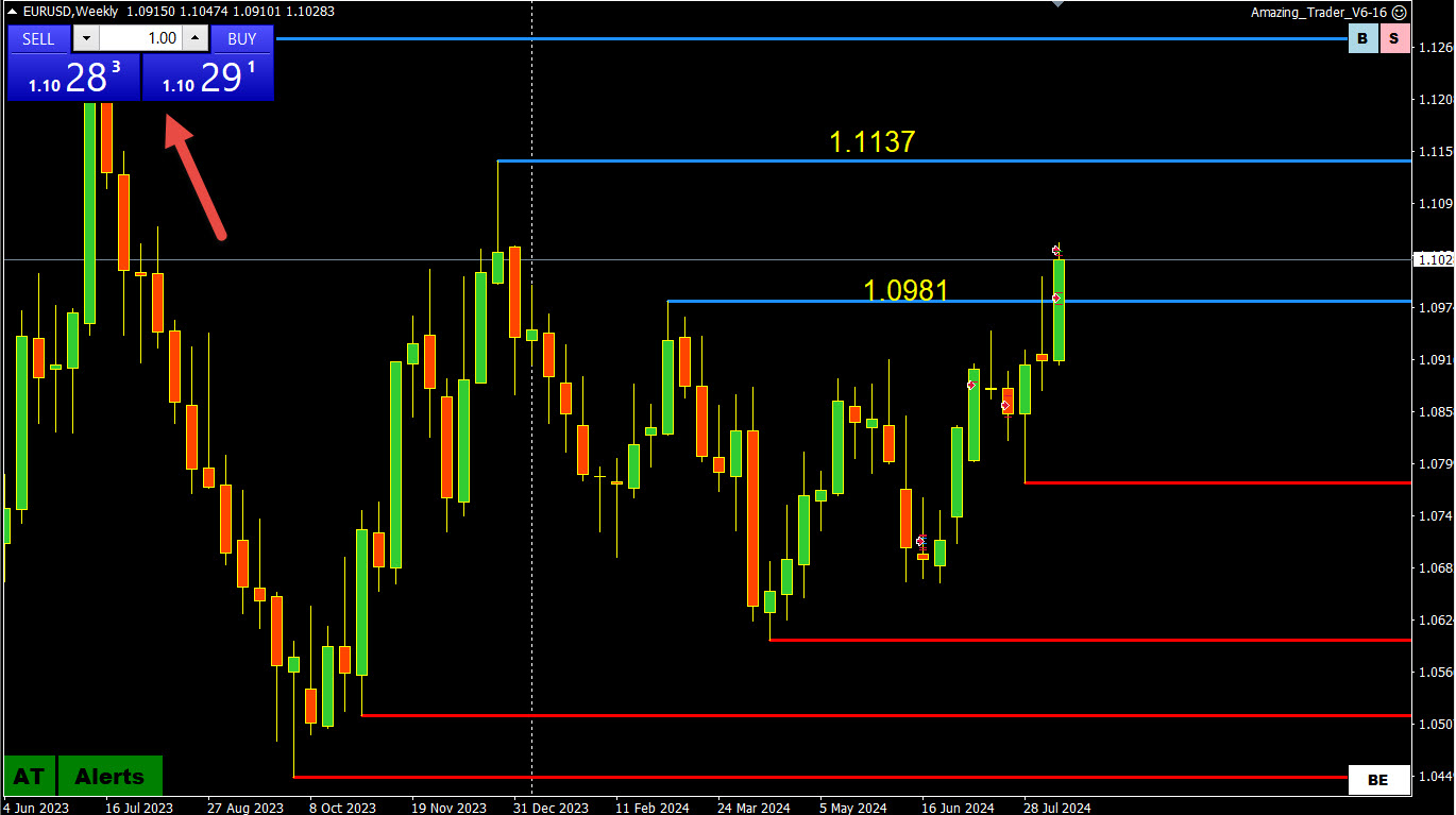 What is the Surge in Gold Saying About the US Dollar? – Forex Forum