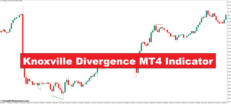 Knoxville Divergence MT4 Indicator
