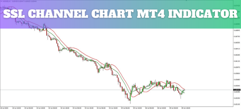 SSL Channel Chart MT4 Indicator in MetaTrader 4
