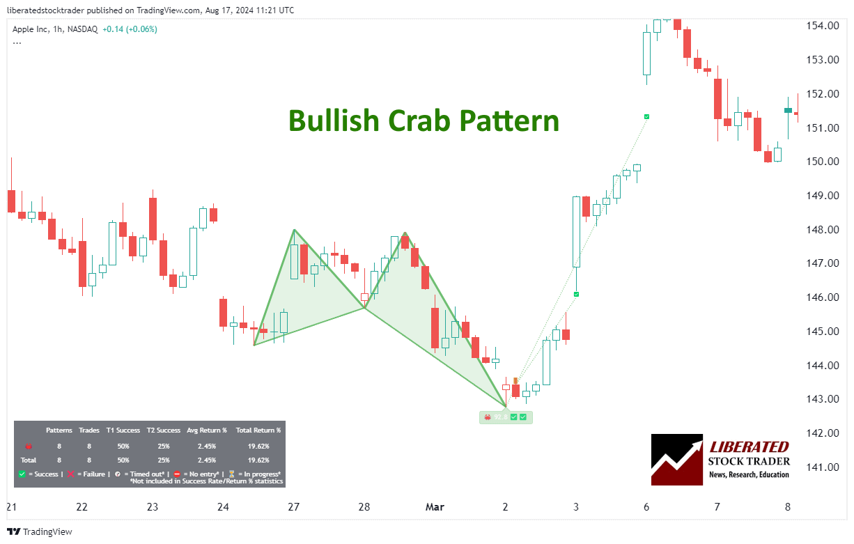I Backtested the Crab Pattern! Is It Reliable? No!