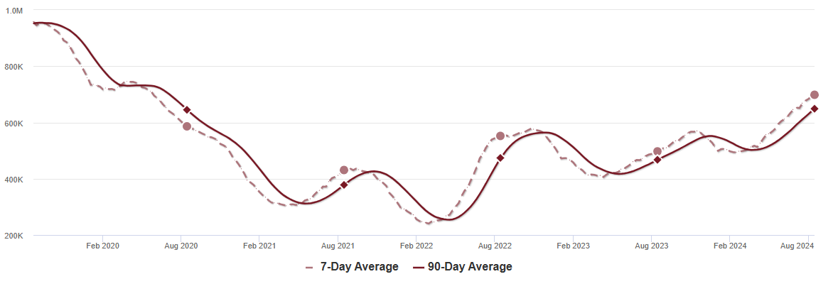 Housing August 19th Weekly Update: Inventory up 0.8% Week-over-week, Up 40.4% Year-over-year