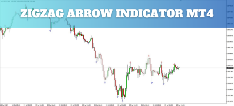 SSL Channel Chart MT4 Indicator in MetaTrader 4