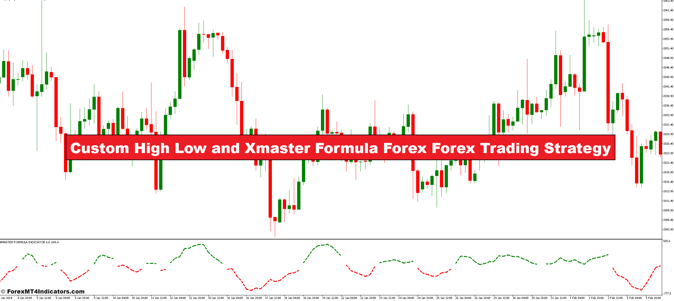 Custom High Low and Xmaster Formula Forex Forex Trading Strategy - ForexMT4Indicators.com