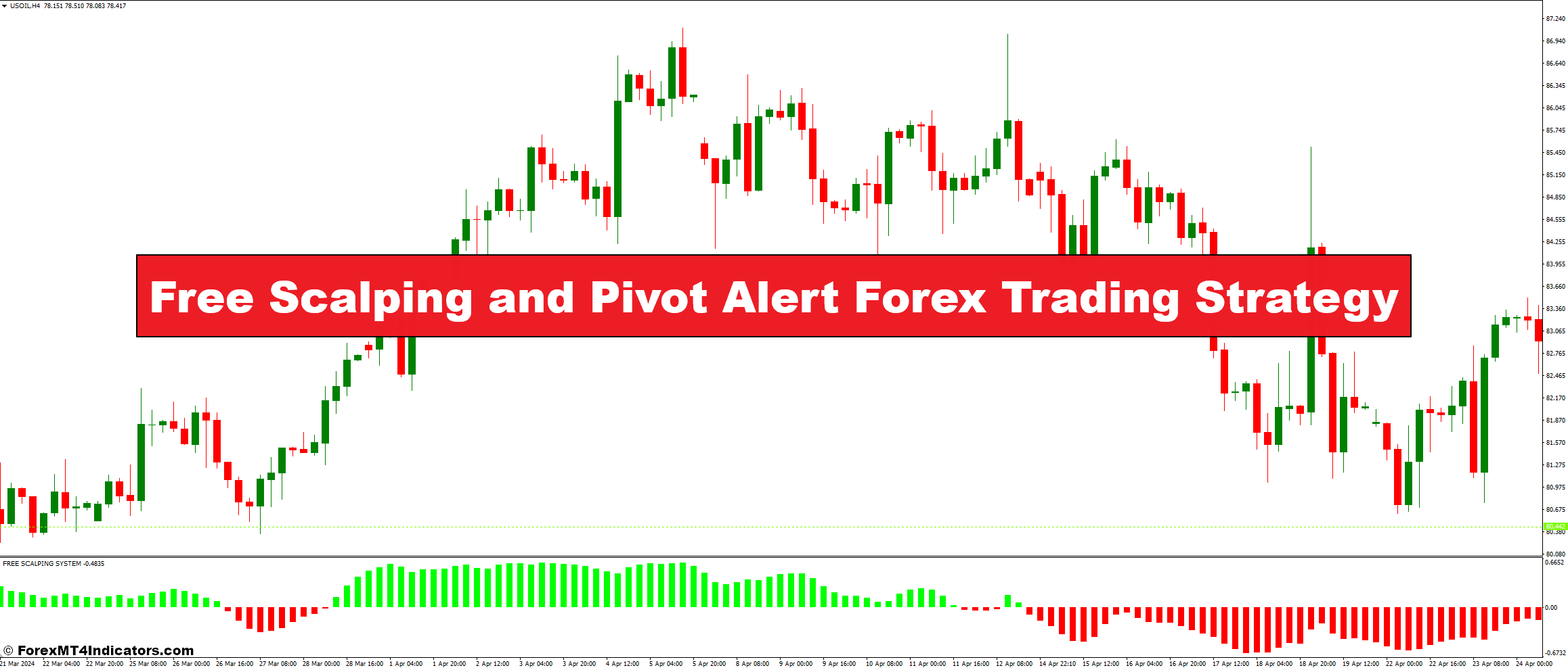 Free Scalping and Pivot Alert Forex Trading Strategy - ForexMT4Indicators.com
