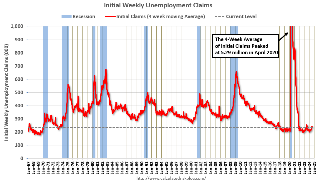 Weekly Initial Unemployment Claims Decrease to 227,000