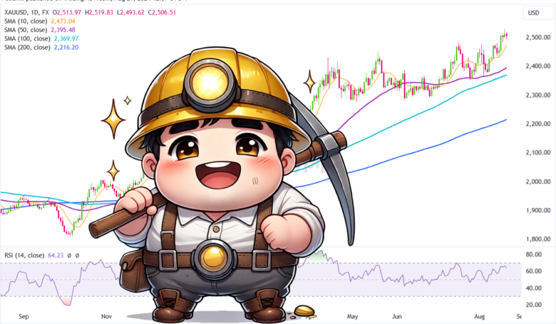 TA of the Day: Gold Surges to New Highs! Is a Reversal in Sight?