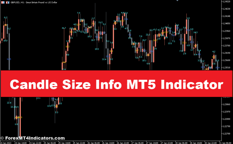Candle Size Info MT5 Indicator
