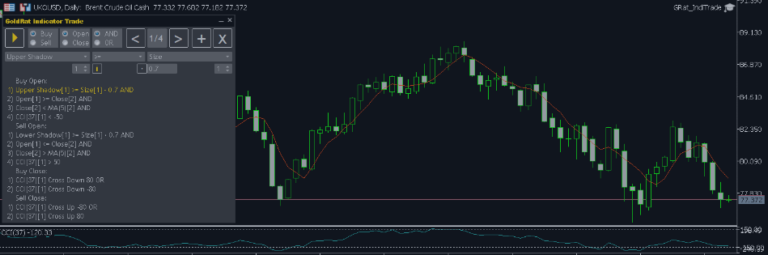 Auto trading on candlestick patterns without coding