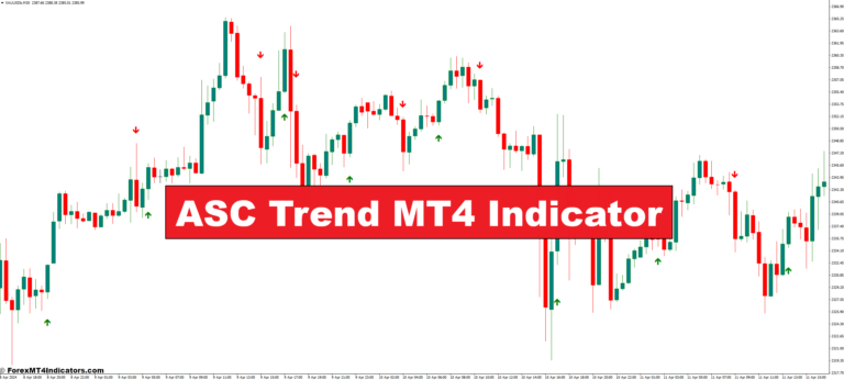 ASC Trend MT4 Indicator