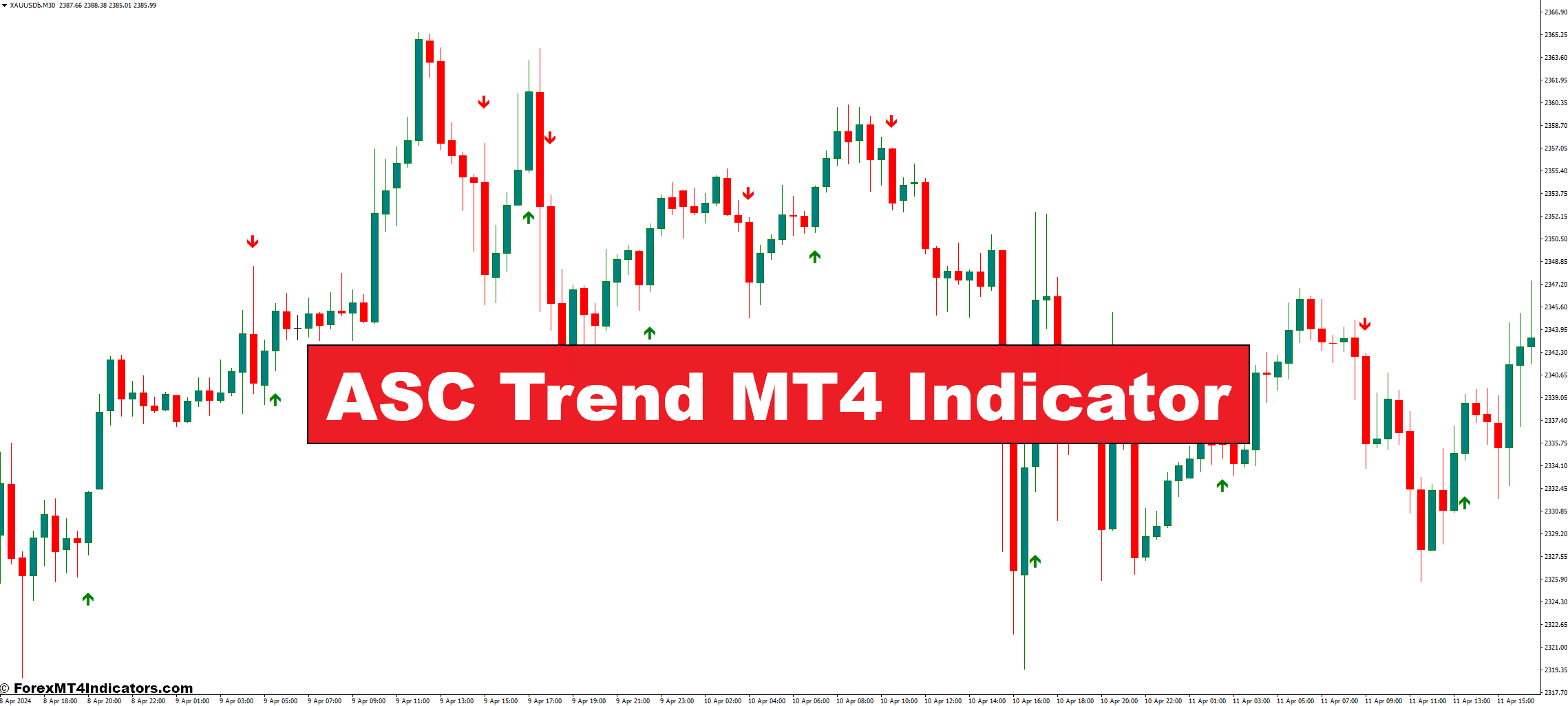 ASC Trend MT4 Indicator