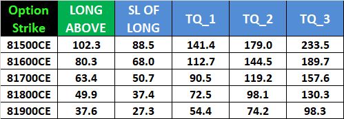 Strategic Intraday Levels for SENSEX Options: Weekly Expiry on August 22, 2024 - Bramesh's Technical Analysis