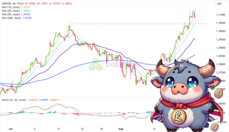 TA of the Day: Is GBP/USD’s Bull Run Sustainable? Watch These Critical Levels!