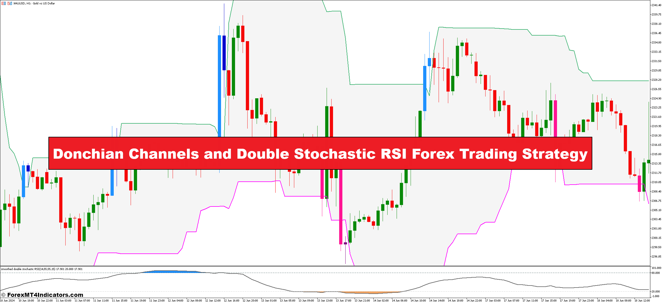 Donchian Channels and Double Stochastic RSI Forex Trading Strategy - ForexMT4Indicators.com