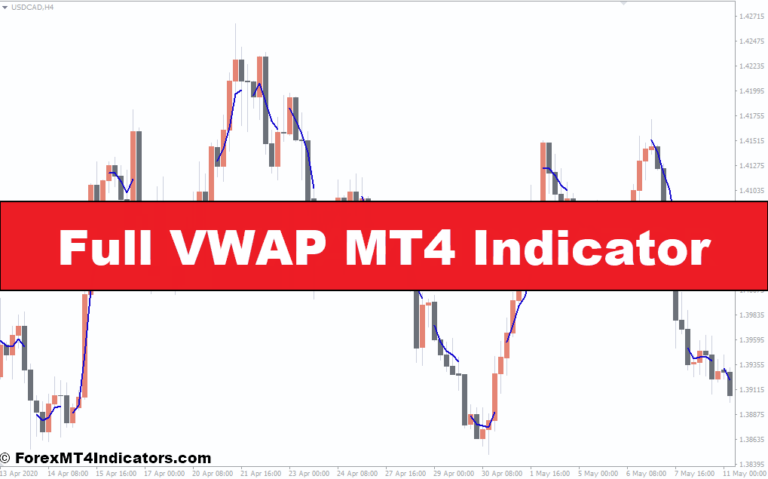 Full VWAP MT4 Indicator