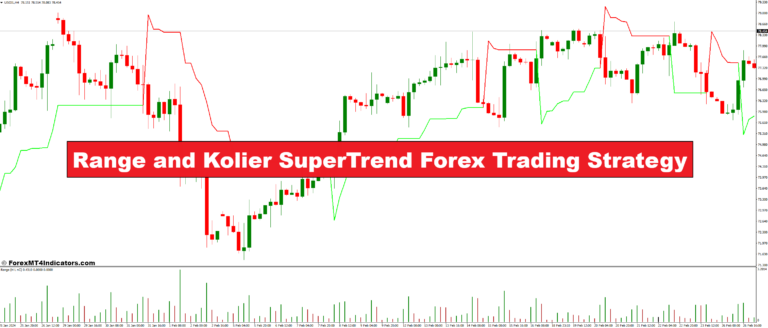 Range and Kolier SuperTrend Forex Trading Strategy - ForexMT4Indicators.com