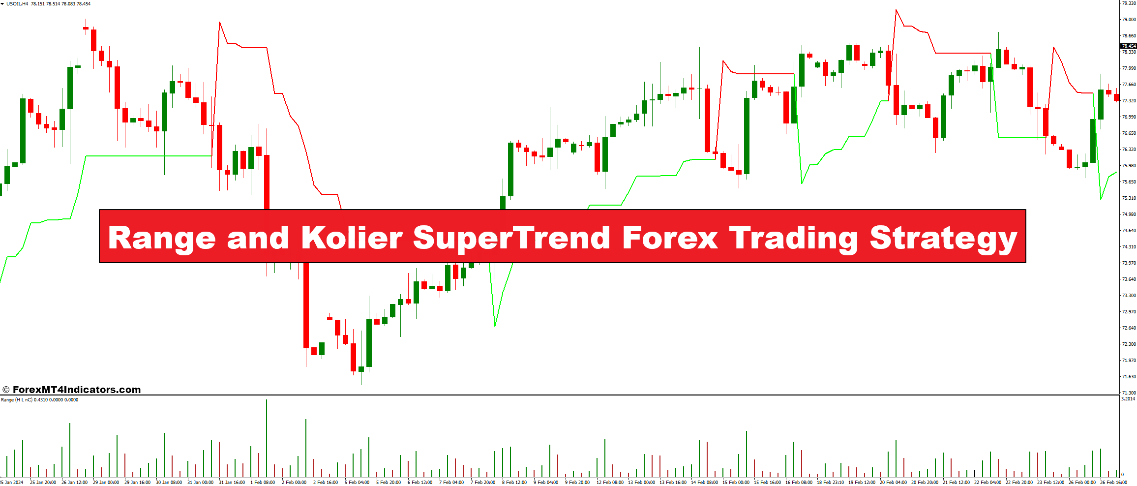Range and Kolier SuperTrend Forex Trading Strategy - ForexMT4Indicators.com