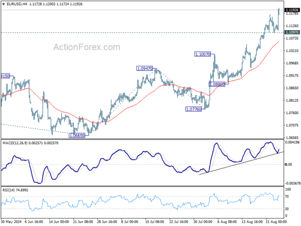 EUR/USD Weekly Outlook – Action Forex