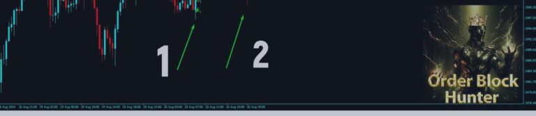 Order Block Hunter Indicator How Its Work