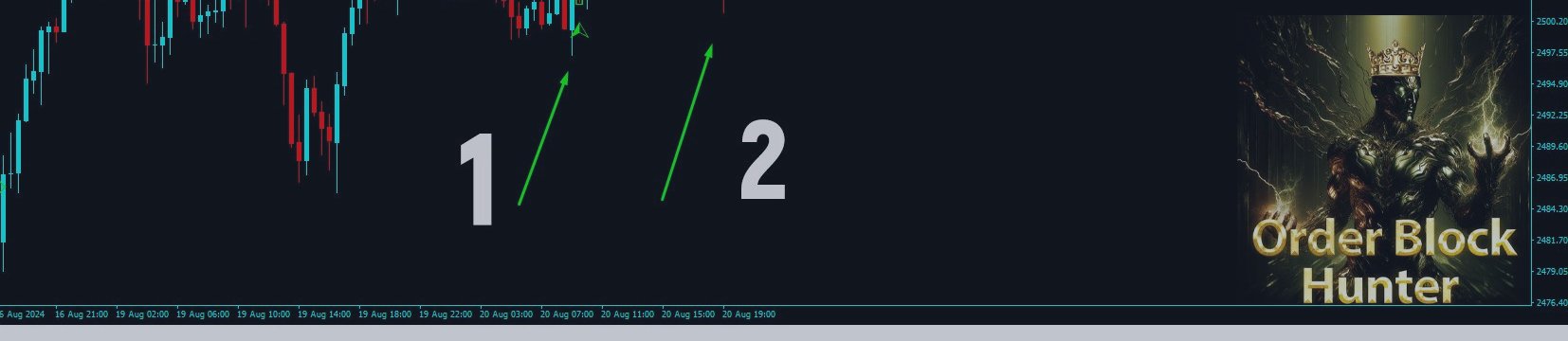 Order Block Hunter Indicator How Its Work
