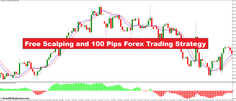 Free Scalping and 100 Pips Forex Trading Strategy - ForexMT4Indicators.com