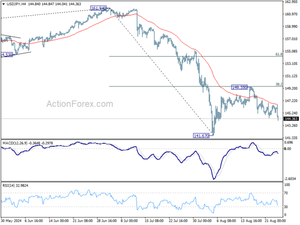 USD/JPY Weekly Outlook – Action Forex
