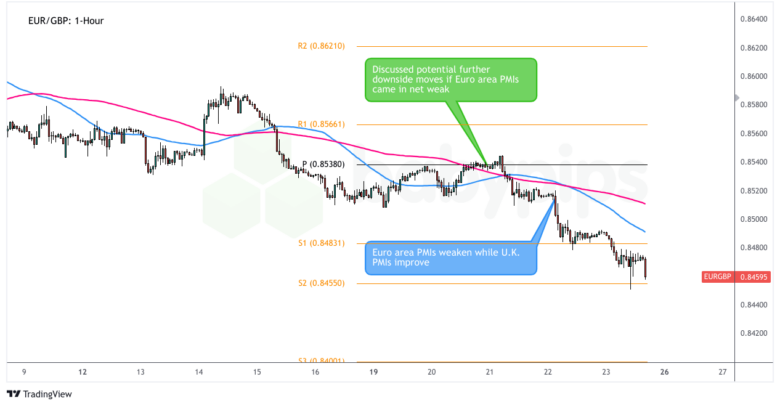 Premium Forex Watch Recaps: Aug. 20 – 21, 2024