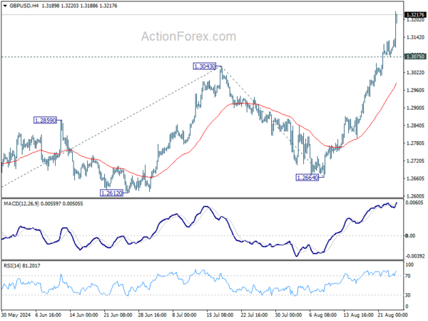 GBP/USD Weekly Outlook – Action Forex