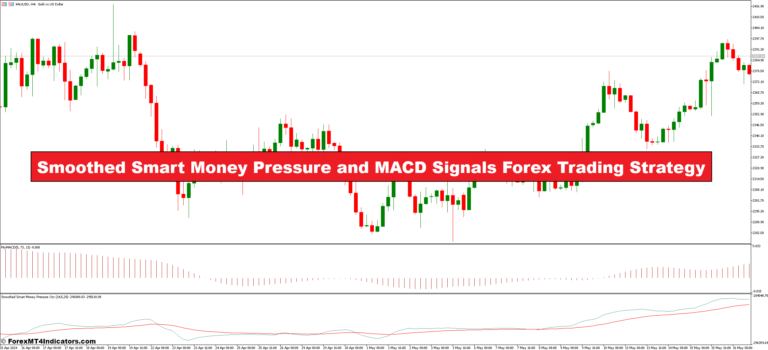 Smoothed Smart Money Pressure and MACD Signals Forex Trading Strategy - ForexMT4Indicators.com