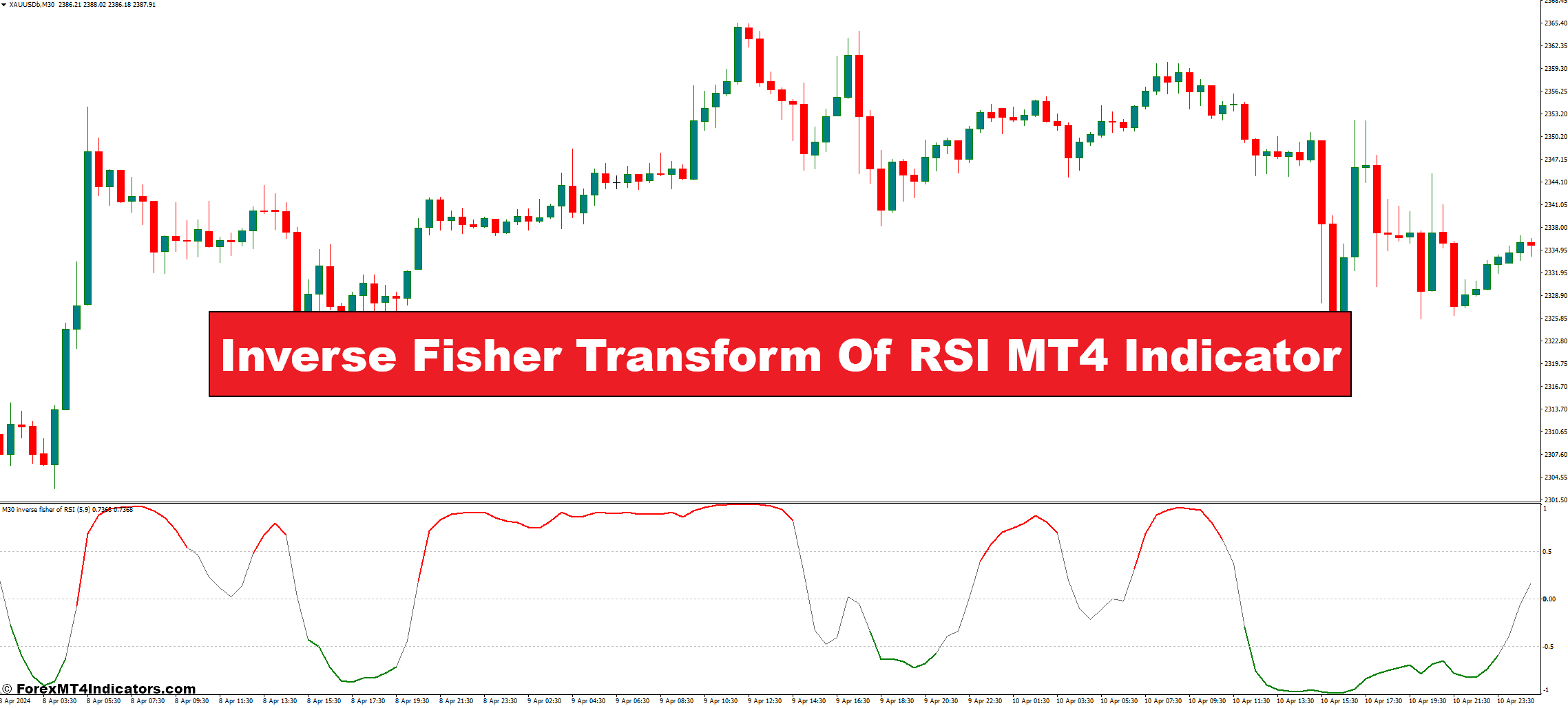 Inverse Fisher Transform Of RSI MT4 Indicator