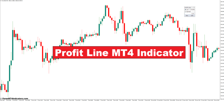Profit Line MT4 Indicator