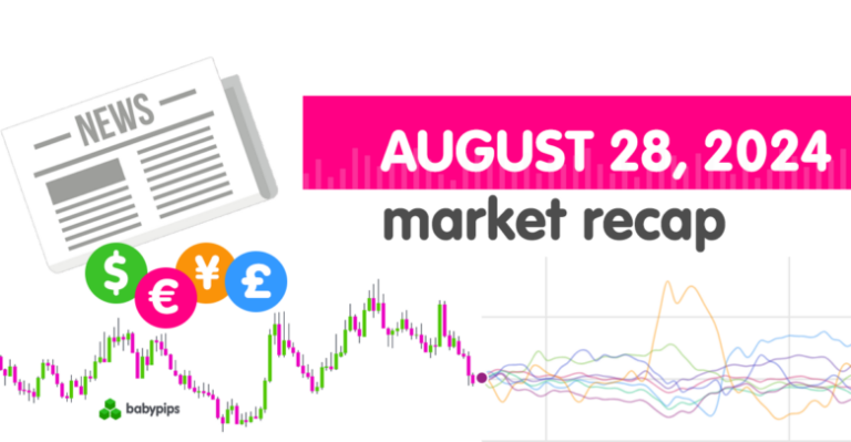 Daily Broad Market Recap – August 28, 2024