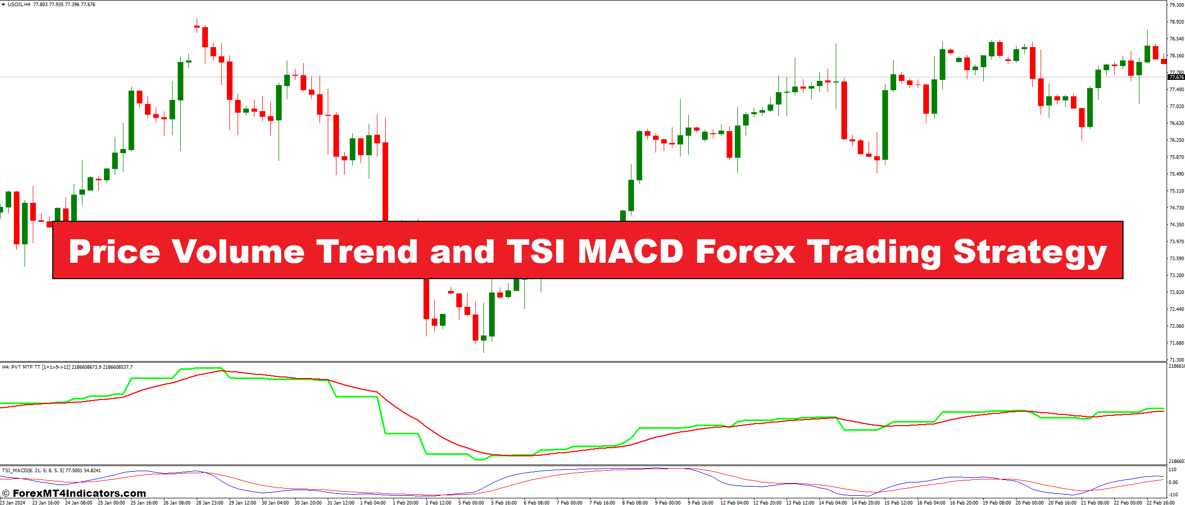 Price Volume Trend and TSI MACD Forex Trading Strategy - ForexMT4Indicators.com
