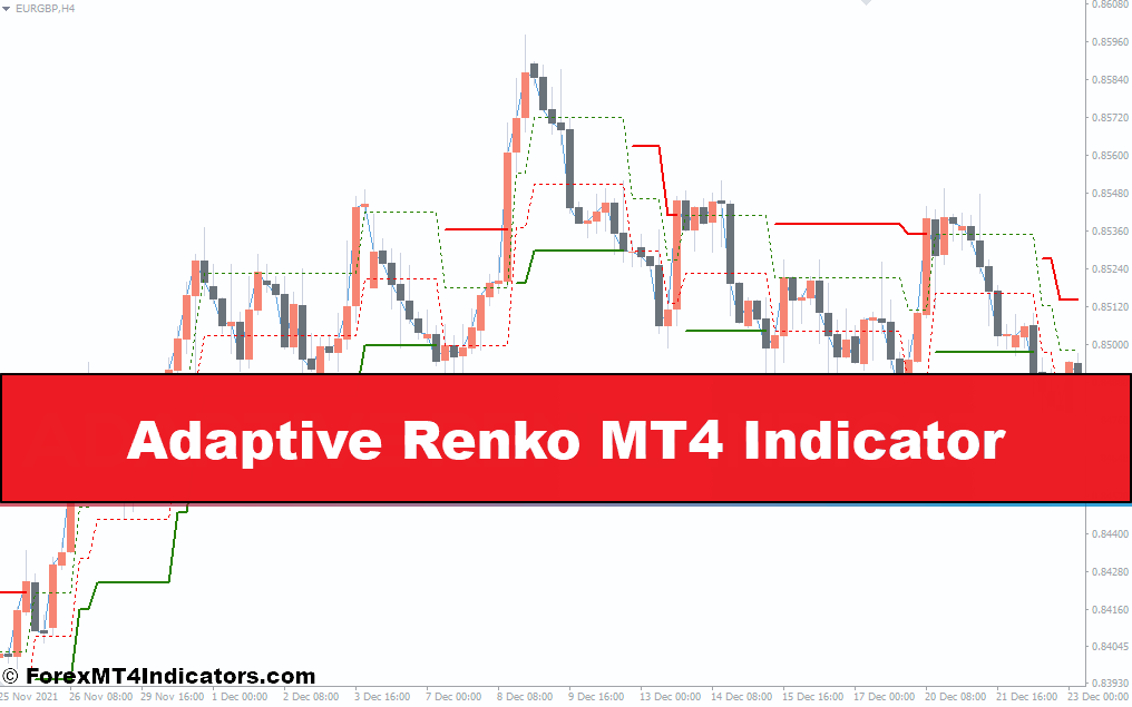 Adaptive Renko MT4 Indicator