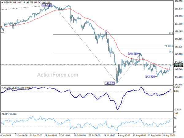 USD/JPY Weekly Outlook – Action Forex
