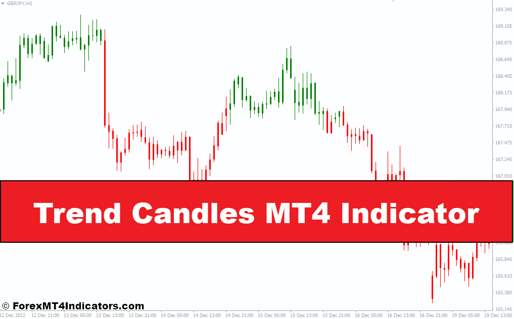 Trend Candles MT4 Indicator