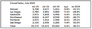 Closed Existing Home Sales