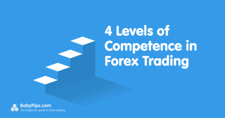 4 Levels of Competence in Forex Trading
