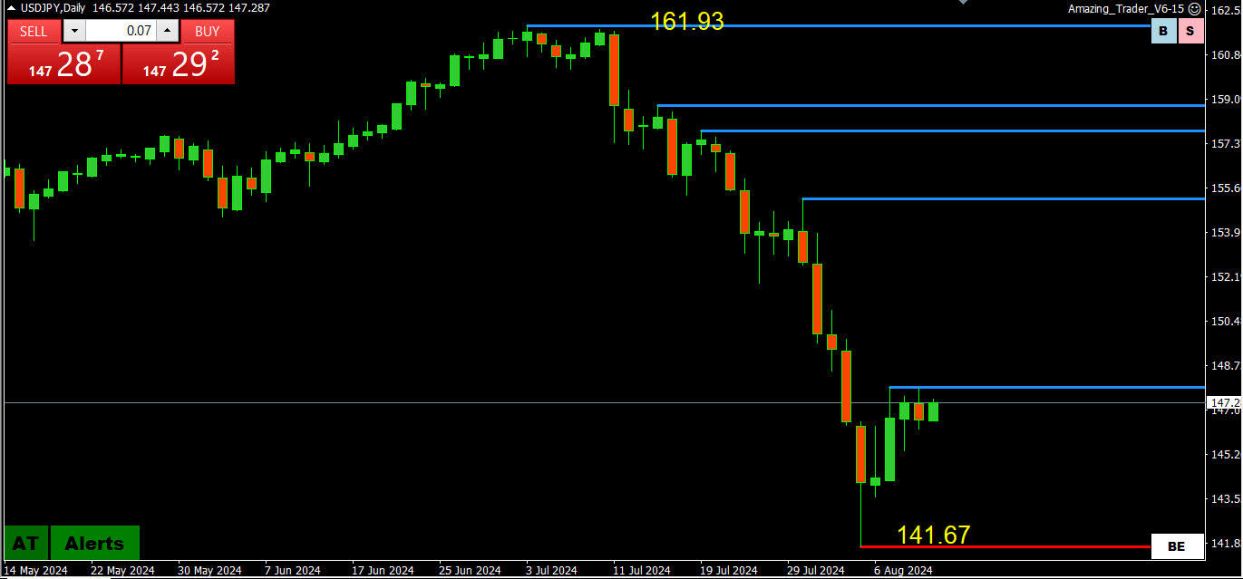 A USDJPY Update From the Savvy Trader – Forex Forum