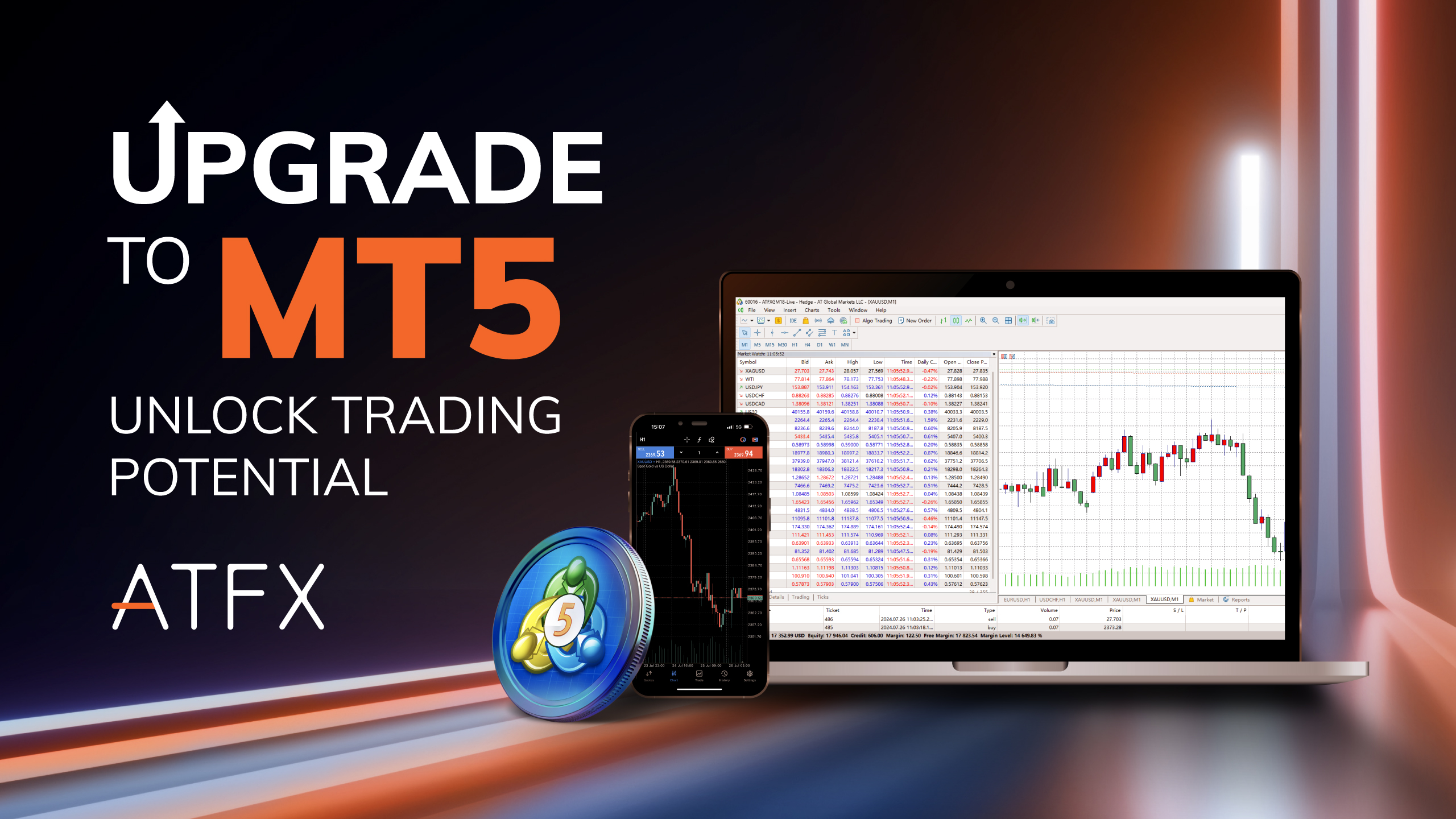 ATFX Launches MetaTrader 5 (MT5), Offering Enhanced Trading Experience for Global Users