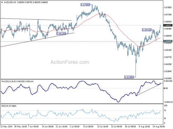 AUD/USD Weekly Report – Action Forex