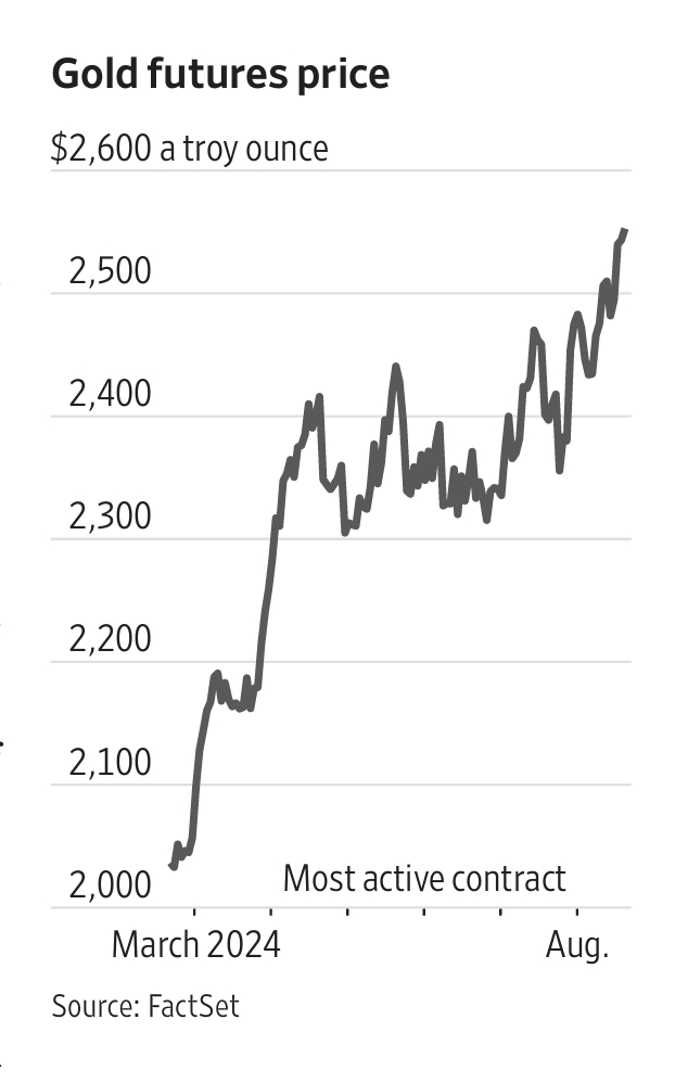 All that glitters is Gold