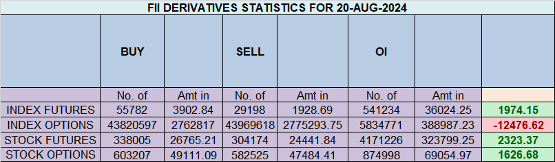 August 21, 2024 Nifty Trade Blueprint: Navigating the Market with Confidence – Bramesh’s Technical Analysis
