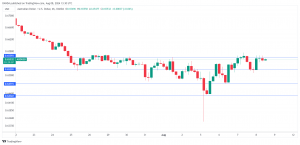 Aussie jumps as RBA says rates could rise – MarketPulse
