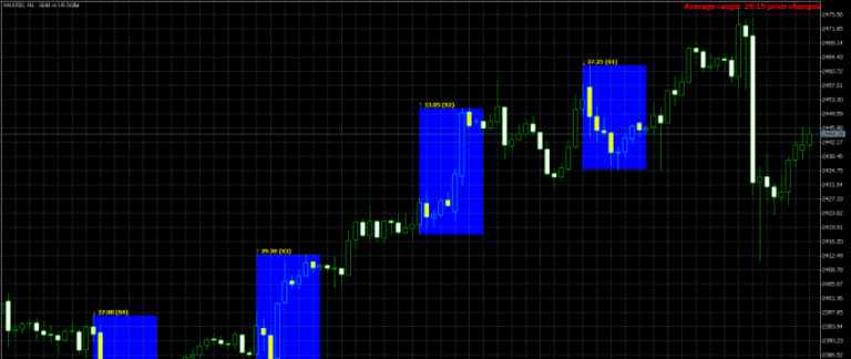 Average Session Range Indicator