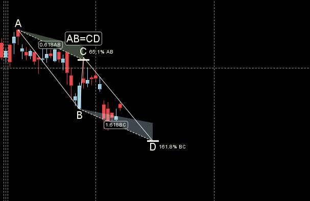 Bank Nifty Forecast for 12-16 August 2024: Key Levels and Trading Strategy – Bramesh’s Technical Analysis